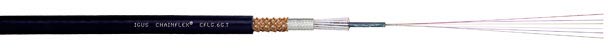 fiber optic cable