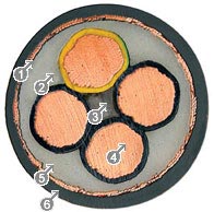 shielded motor cable
