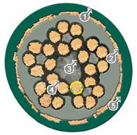shielded control cable