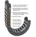 Heavy duty cable carriers