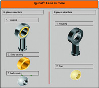 Rod end bearing comparison