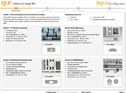DryLin® Expert System