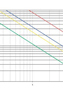 DryLin® R technical information 